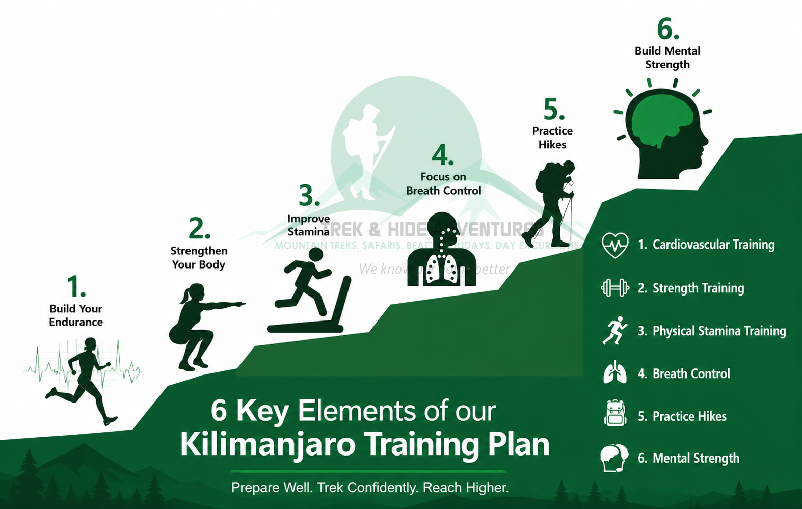 Kilimanjaro Training Programme
