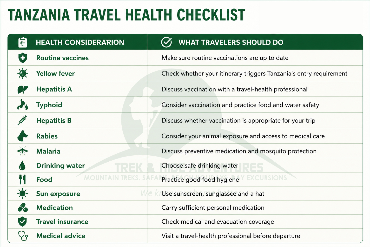 Tanzania Vaccination Requirements