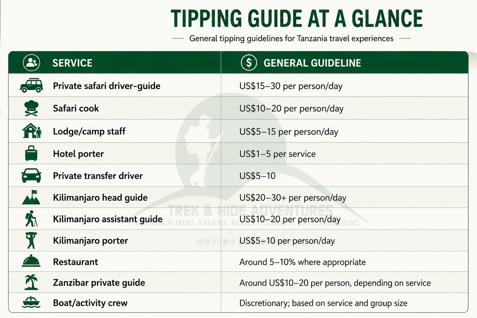 Complete Tipping Guide for Tanzania
