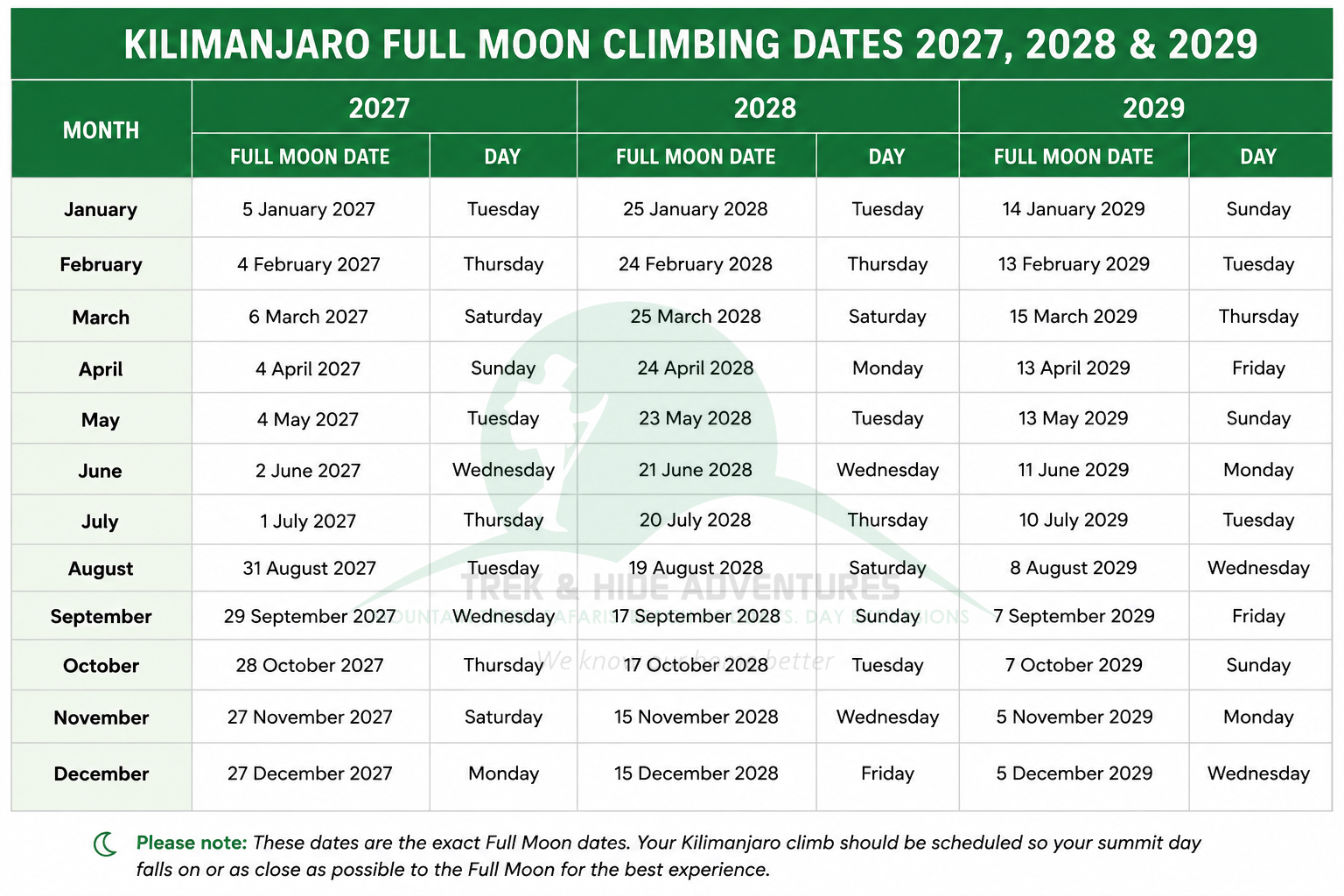 Kilimanjaro Full Moon Climb