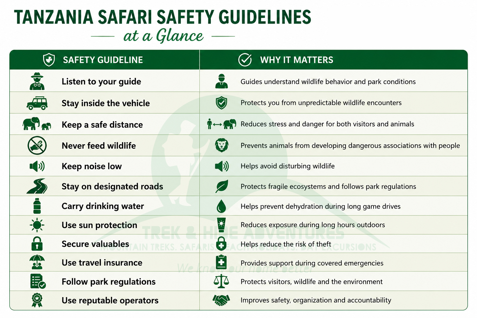 Tanzania Safari Safety Guidelines