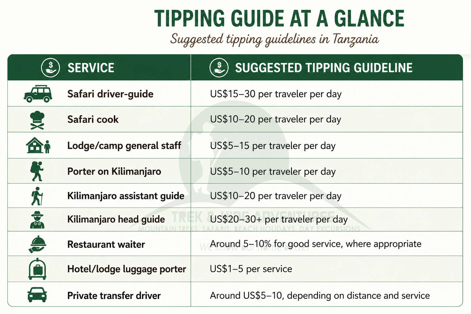 Complete Tipping Guide for Tanzania